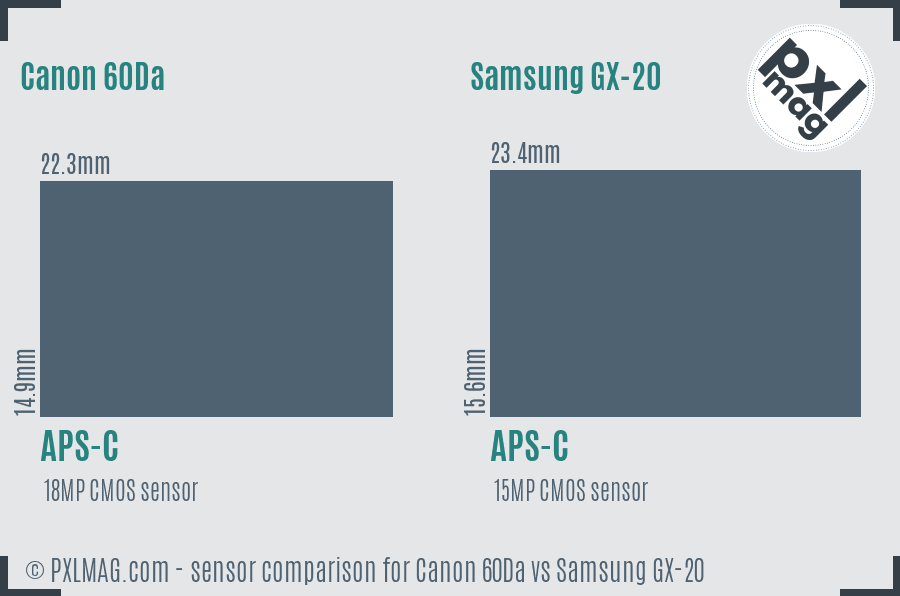 Canon 60Da vs Samsung GX-20 sensor size comparison