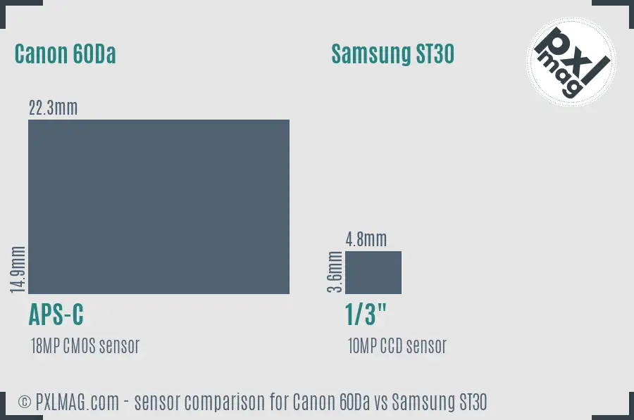 Canon 60Da vs Samsung ST30 sensor size comparison