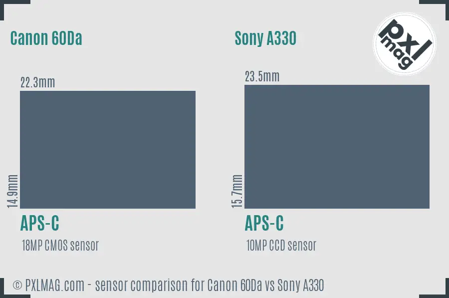 Canon 60Da vs Sony A330 sensor size comparison