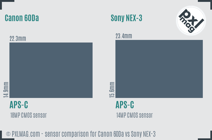 Canon 60Da vs Sony NEX-3 sensor size comparison