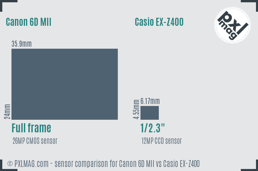 Canon 6D MII vs Casio EX-Z400 sensor size comparison