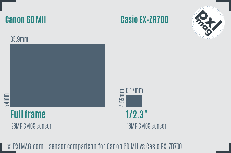 Canon 6D MII vs Casio EX-ZR700 sensor size comparison Canon 6D MII vs Casio EX-ZR700 sensor size comparison