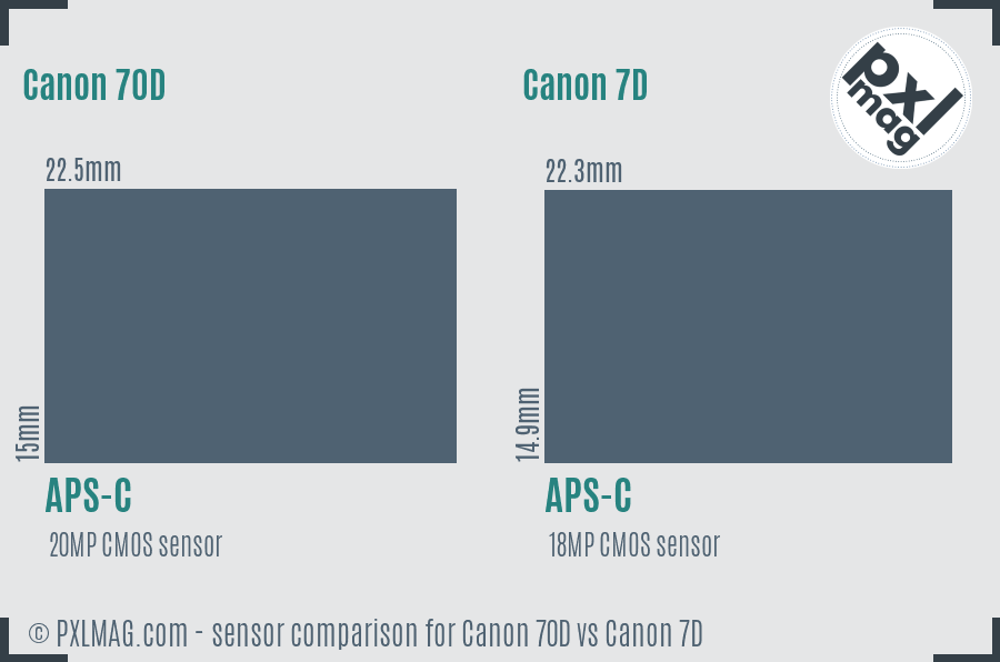 Canon 70D vs Canon 7D sensor size comparison
