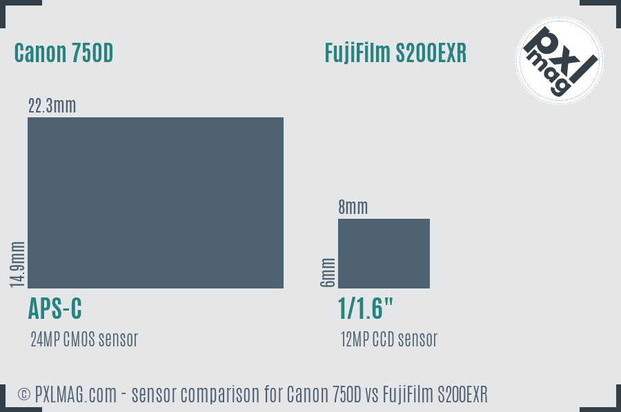 Canon 750D vs FujiFilm S200EXR sensor size comparison