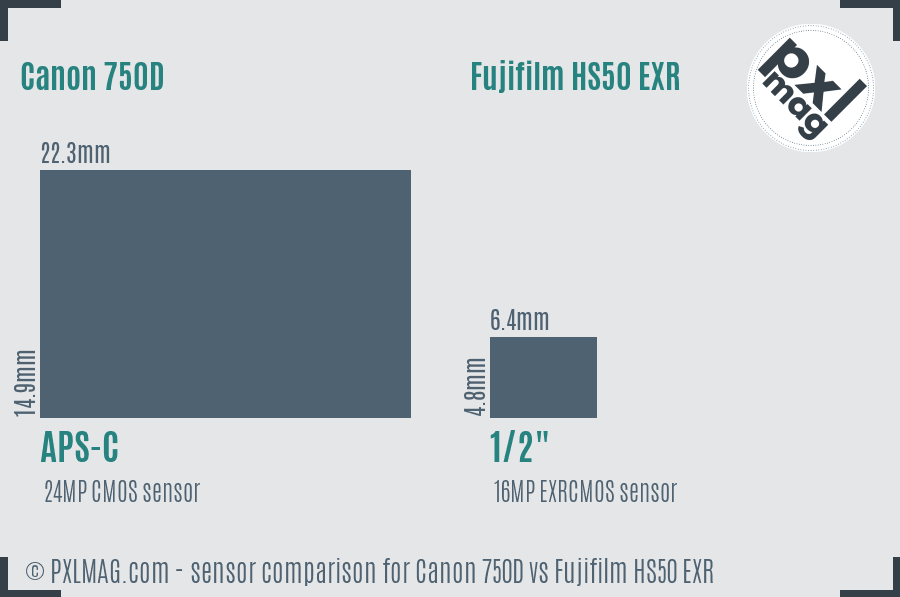 Canon 750D vs Fujifilm HS50 EXR sensor size comparison