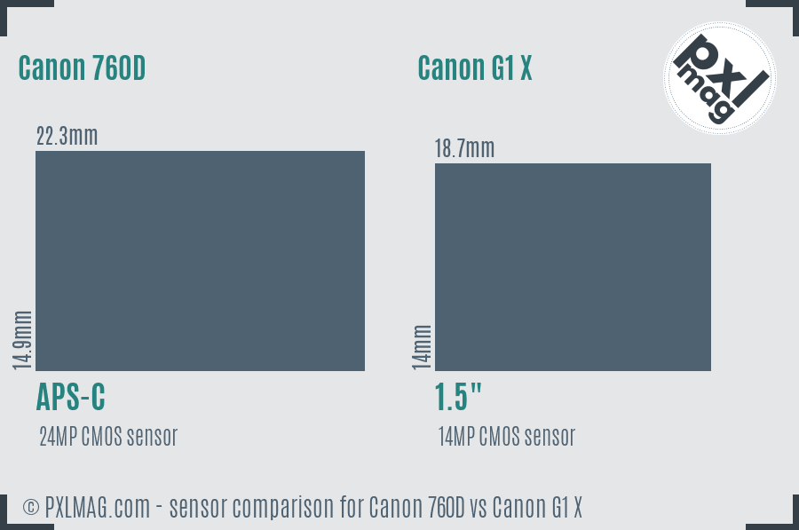 Canon 760D vs Canon G1 X sensor size comparison