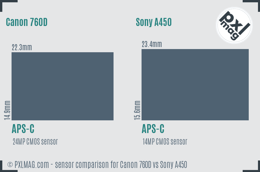Canon 760D vs Sony A450 sensor size comparison