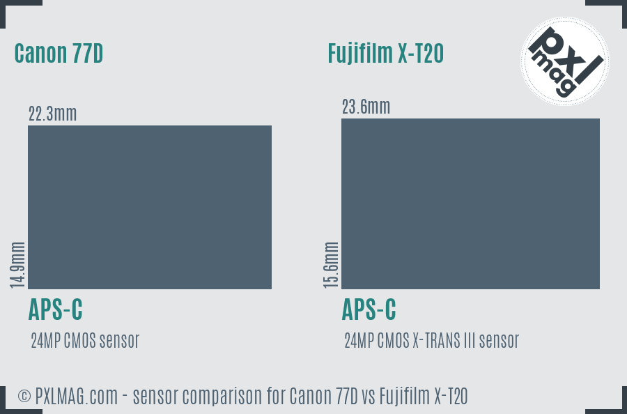 Canon 77D vs Fujifilm X-T20 sensor size comparison