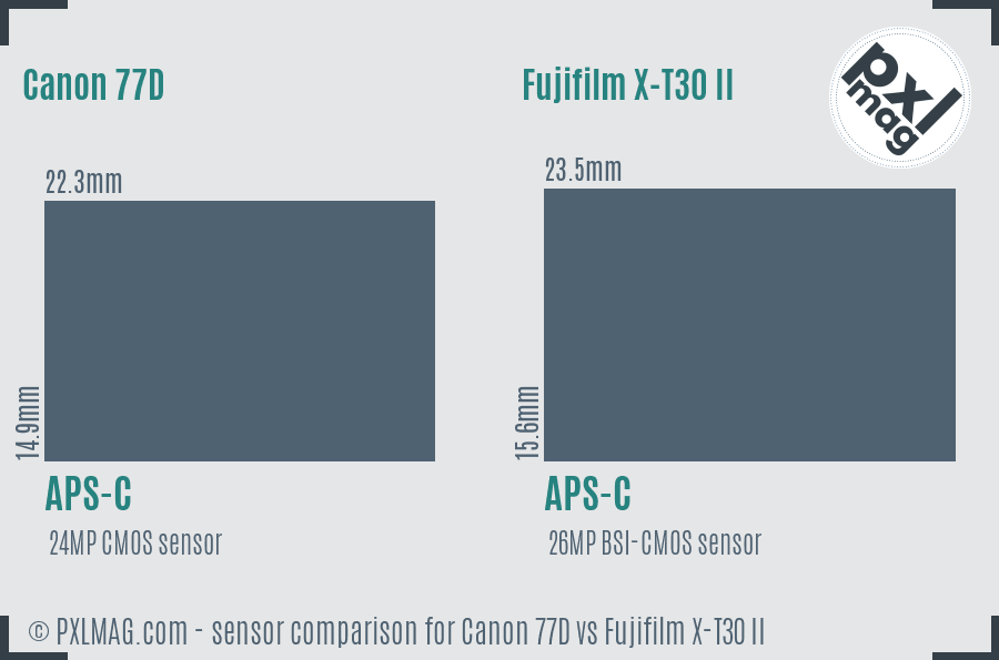 Canon 77D vs Fujifilm X-T30 II sensor size comparison