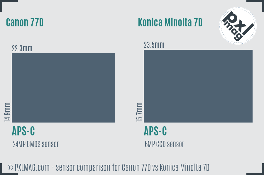 Canon 77D vs Konica Minolta 7D sensor size comparison Canon 77D vs Konica Minolta 7D sensor size comparison