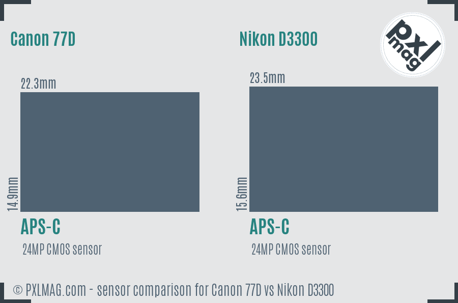Canon 77D vs Nikon D3300 sensor size comparison