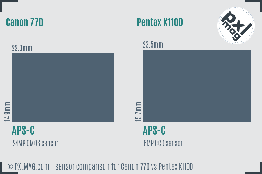 Canon 77D vs Pentax K110D sensor size comparison