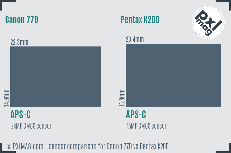 Canon 77D vs Pentax K20D sensor size comparison