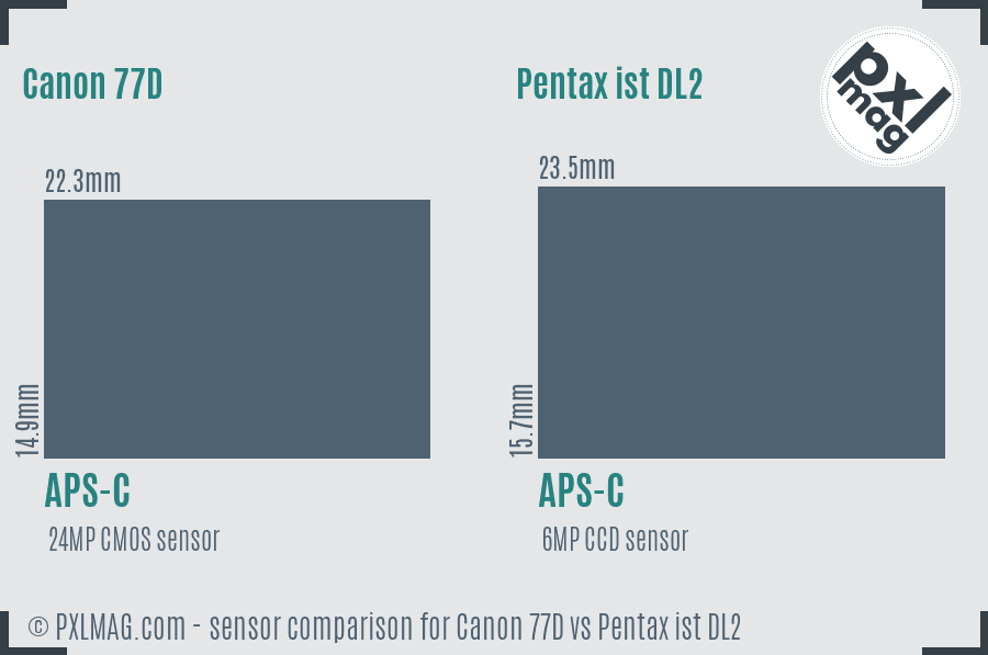 Canon 77D vs Pentax ist DL2 sensor size comparison