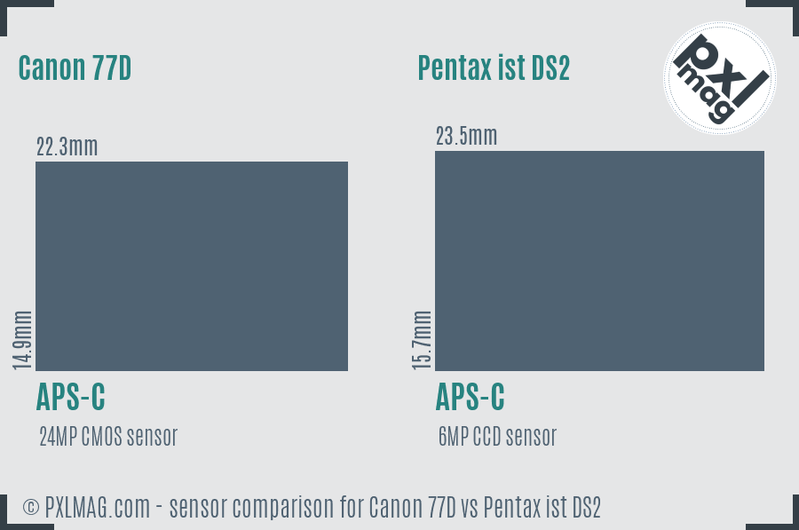 Canon 77D vs Pentax ist DS2 sensor size comparison