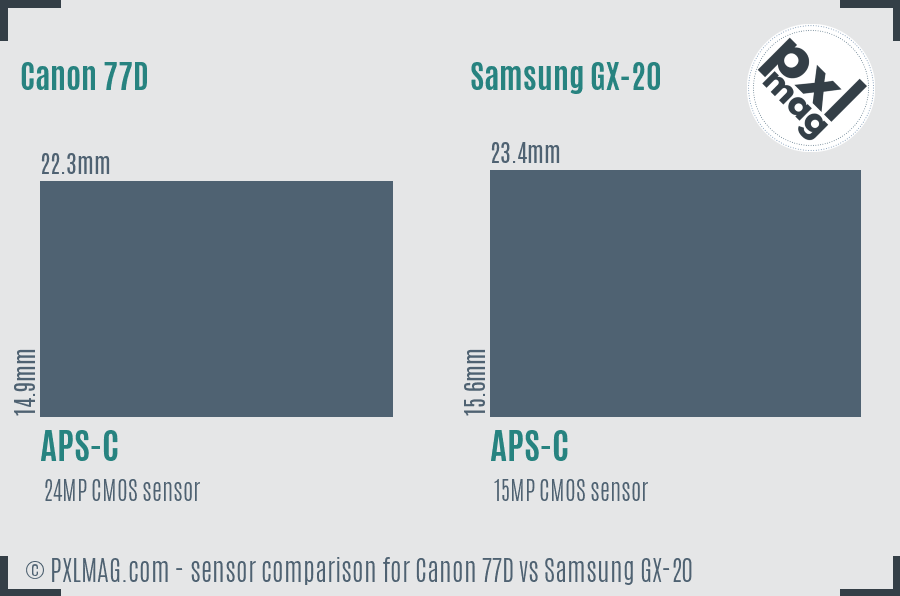 Canon 77D vs Samsung GX-20 sensor size comparison