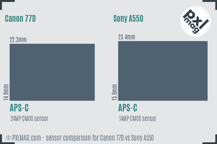 Canon 77D vs Sony A550 sensor size comparison