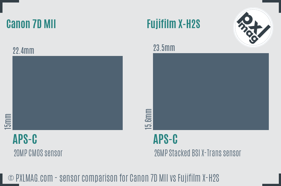 Canon 7D MII vs Fujifilm X-H2S sensor size comparison