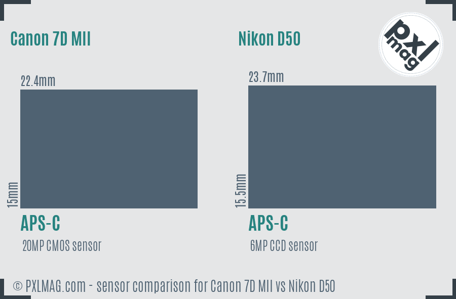 Canon 7D MII vs Nikon D50 sensor size comparison
