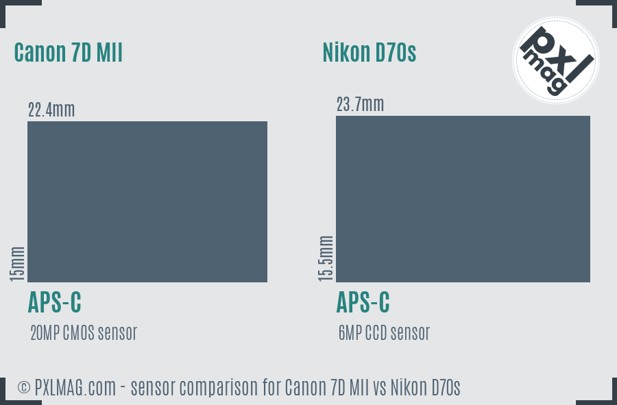 Canon 7D MII vs Nikon D70s sensor size comparison