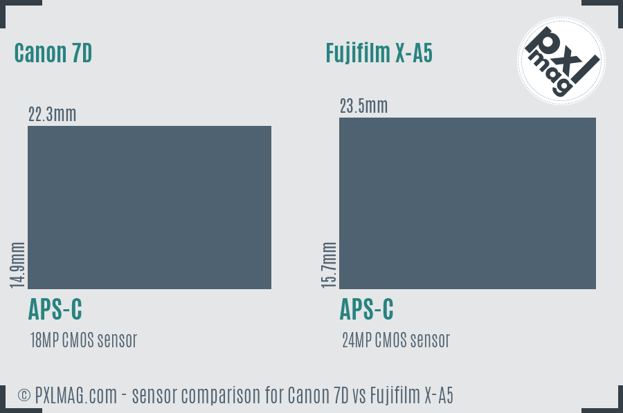 Canon 7D vs Fujifilm X-A5 sensor size comparison