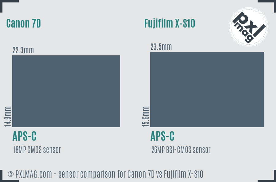 Canon 7D vs Fujifilm X-S10 sensor size comparison