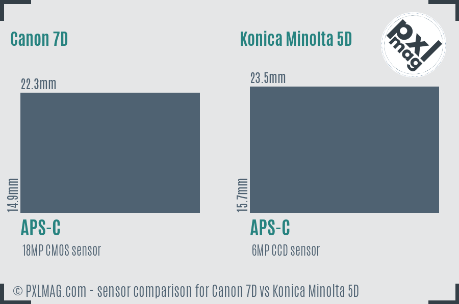 Canon 7D vs Konica Minolta 5D sensor size comparison