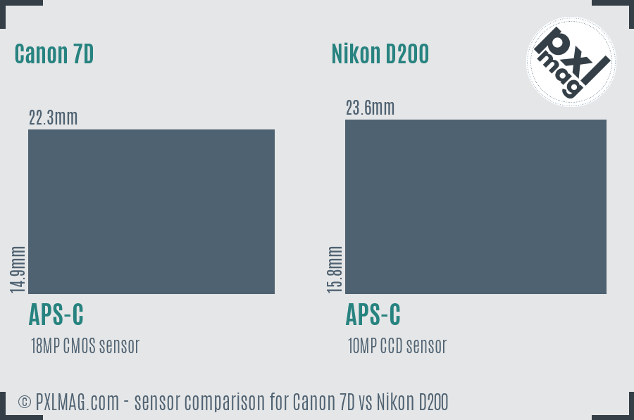 Canon 7D vs Nikon D200 sensor size comparison