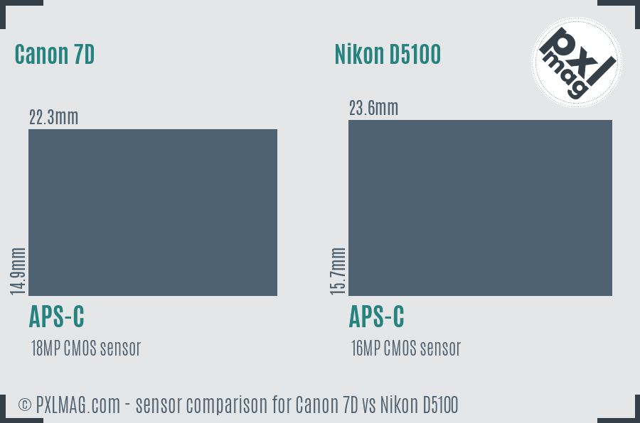 Canon 7D vs Nikon D5100 sensor size comparison Canon 7D vs Nikon D5100 sensor size comparison
