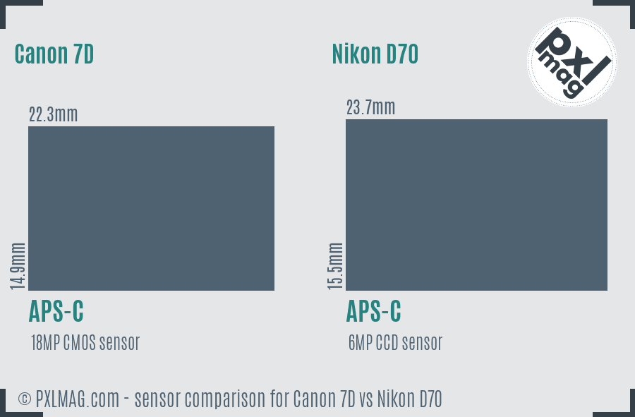 Canon 7D vs Nikon D70 sensor size comparison