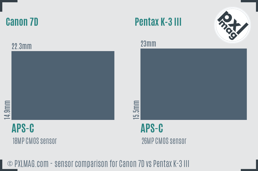 Canon 7D vs Pentax K-3 III sensor size comparison
