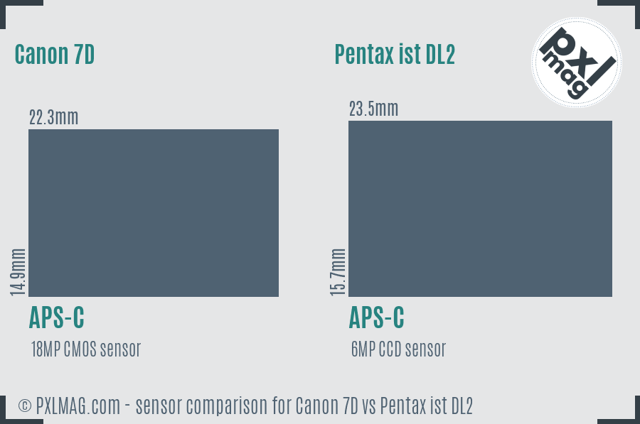 Canon 7D vs Pentax ist DL2 sensor size comparison