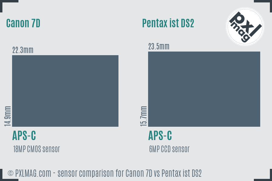 Canon 7D vs Pentax ist DS2 sensor size comparison
