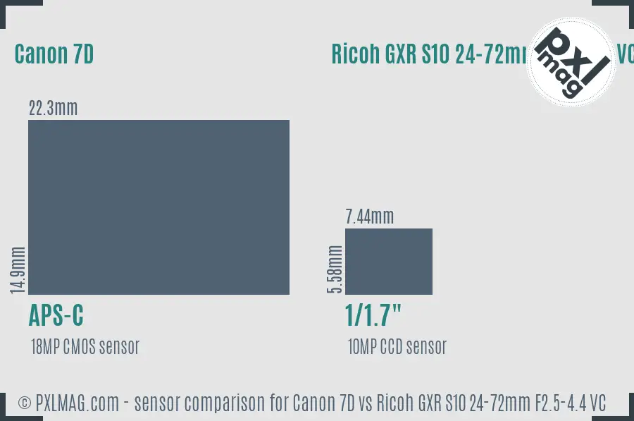 Canon 7D vs Ricoh GXR S10 24-72mm F2.5-4.4 VC sensor size comparison