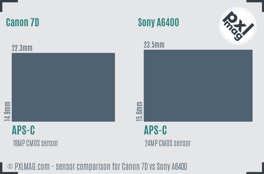 Canon 7D vs Sony A6400 sensor size comparison