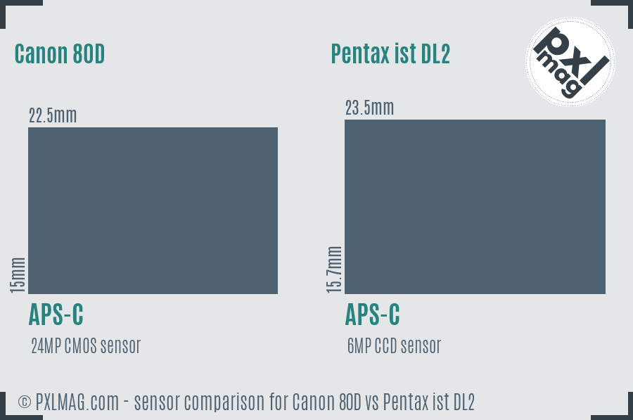 Canon 80D vs Pentax ist DL2 sensor size comparison