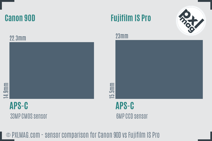 Canon 90D vs Fujifilm IS Pro sensor size comparison Canon 90D vs Fujifilm IS Pro sensor size comparison