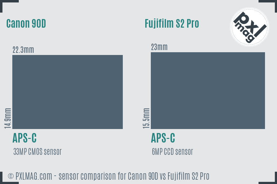 Canon 90D vs Fujifilm S2 Pro sensor size comparison Canon 90D vs Fujifilm S2 Pro sensor size comparison