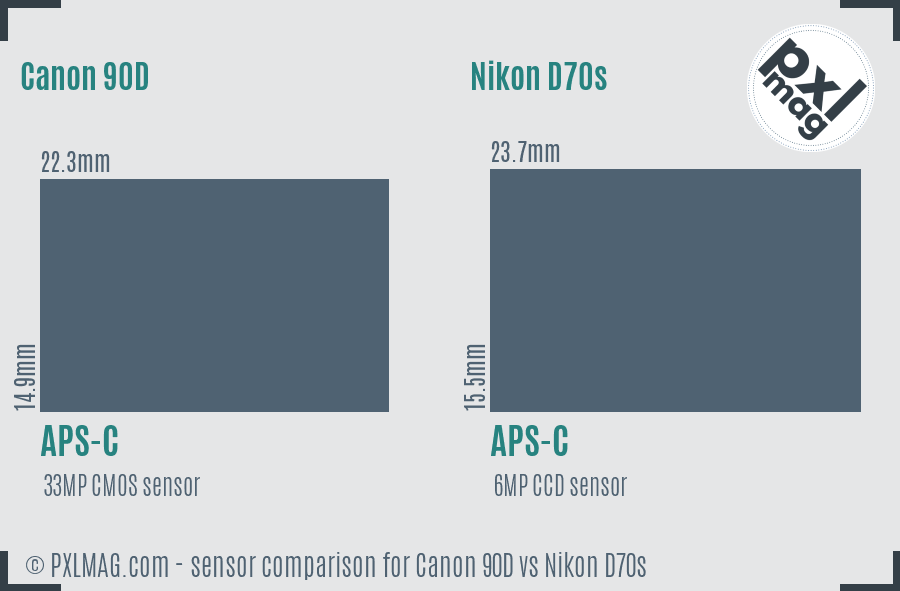Canon 90D vs Nikon D70s sensor size comparison