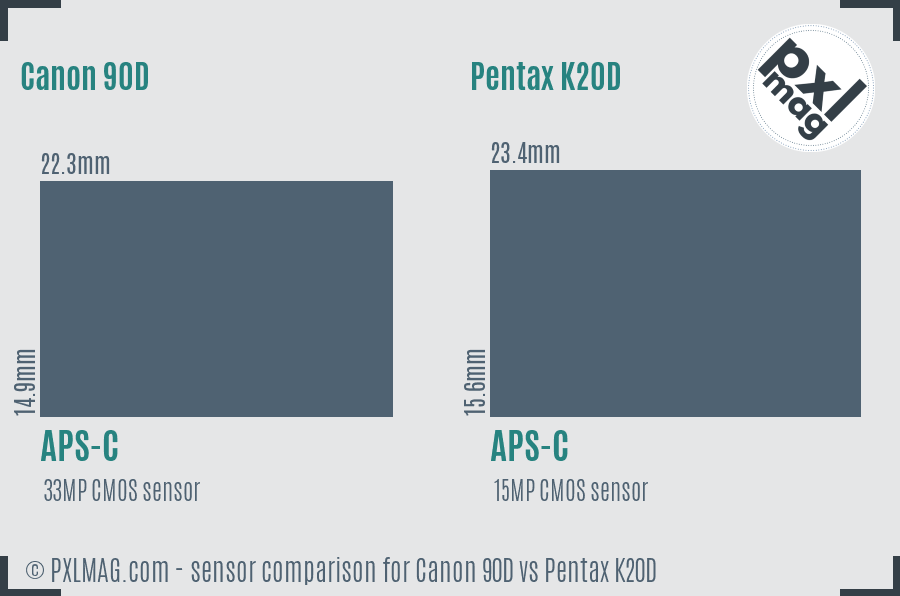 Canon 90D vs Pentax K20D sensor size comparison