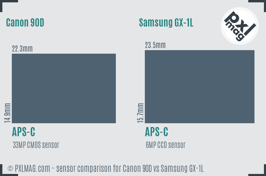 Canon 90D vs Samsung GX-1L sensor size comparison