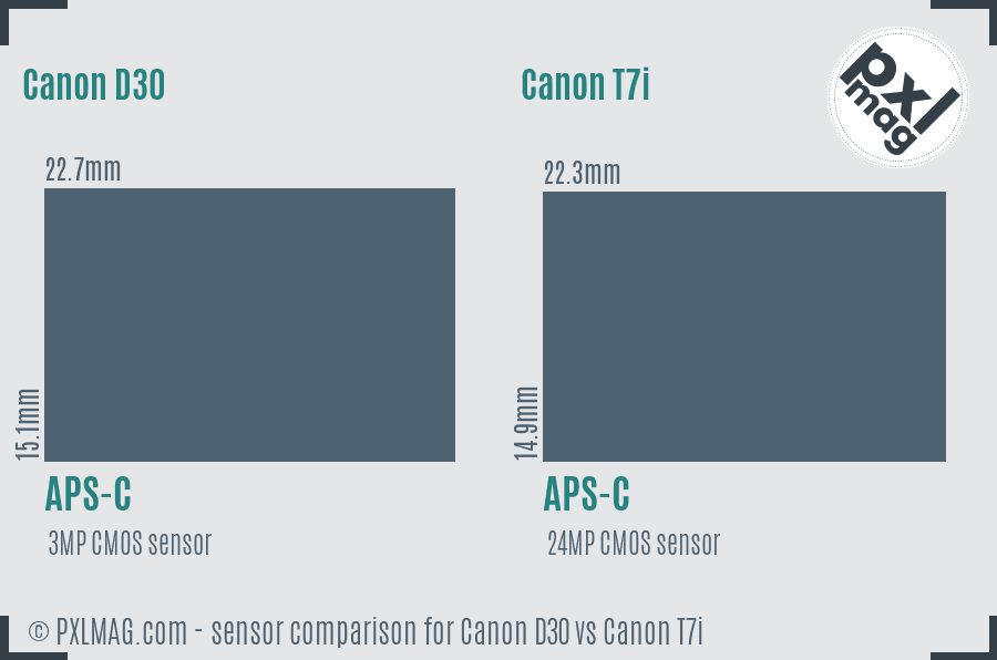 Canon D30 vs Canon T7i sensor size comparison