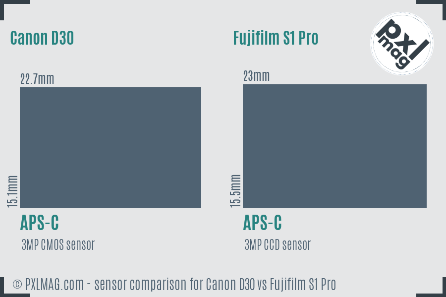 Canon D30 vs Fujifilm S1 Pro sensor size comparison