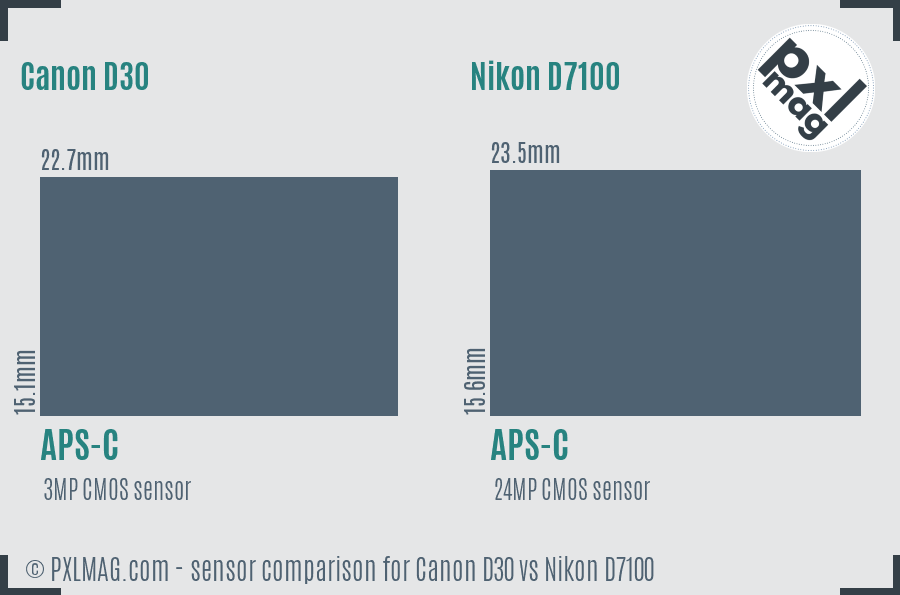 Canon D30 vs Nikon D7100 sensor size comparison