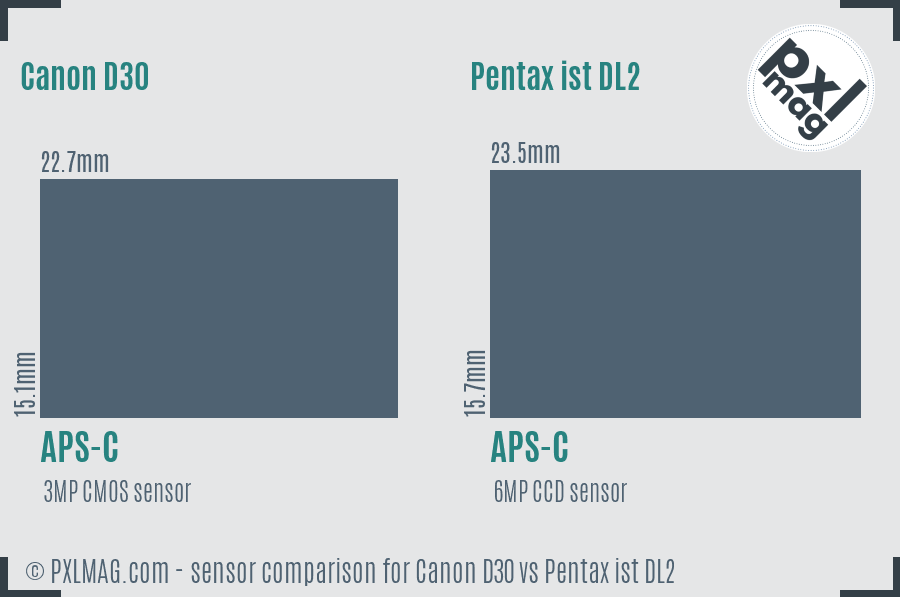 Canon D30 vs Pentax ist DL2 sensor size comparison Canon D30 vs Pentax ist DL2 sensor size comparison