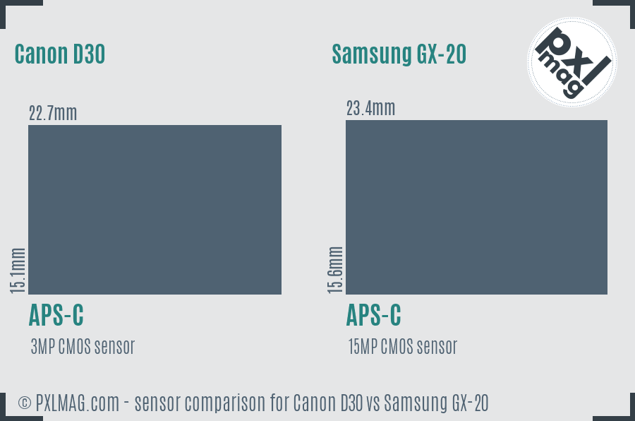 Canon D30 vs Samsung GX-20 sensor size comparison