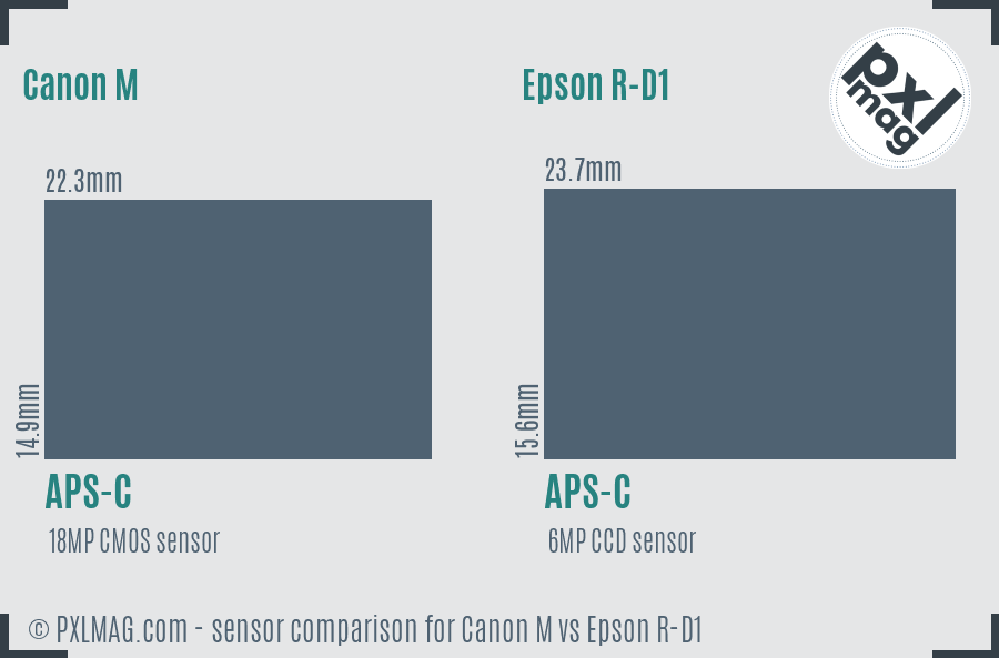 Canon M vs Epson R-D1 sensor size comparison Canon M vs Epson R-D1 sensor size comparison