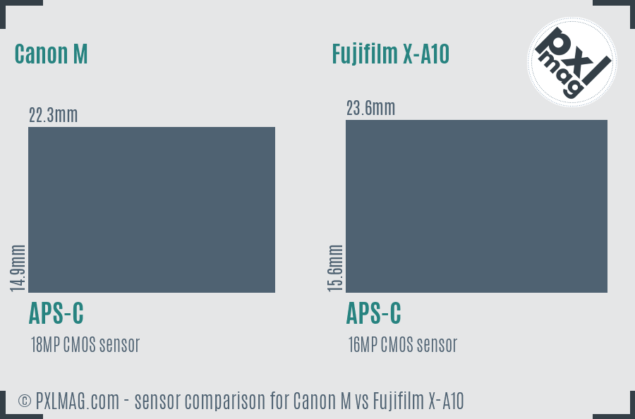 Sensor specifications and image quality discussion