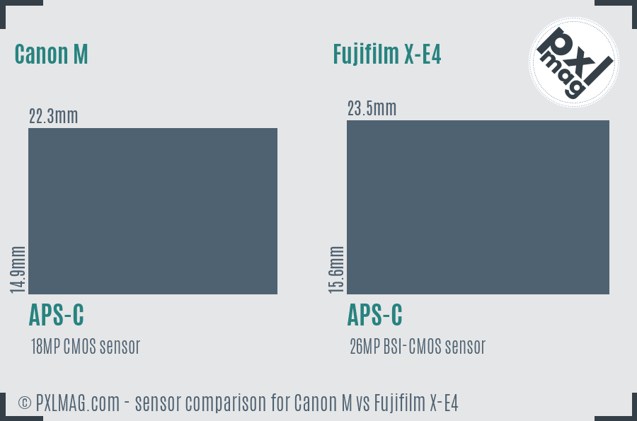 Canon M vs Fujifilm X-E4 sensor size comparison