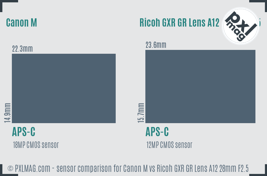 Canon M vs Ricoh GXR GR Lens A12 28mm F2.5 sensor size comparison Canon M vs Ricoh GXR GR Lens A12 28mm F2.5 sensor size comparison